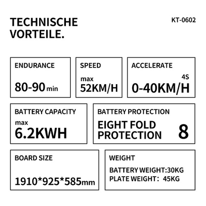 Lumevo - Electric Jetboat